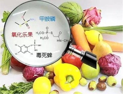 食品安全樱桃网站入口要及时食品安全樱桃网站入口仪要准确
